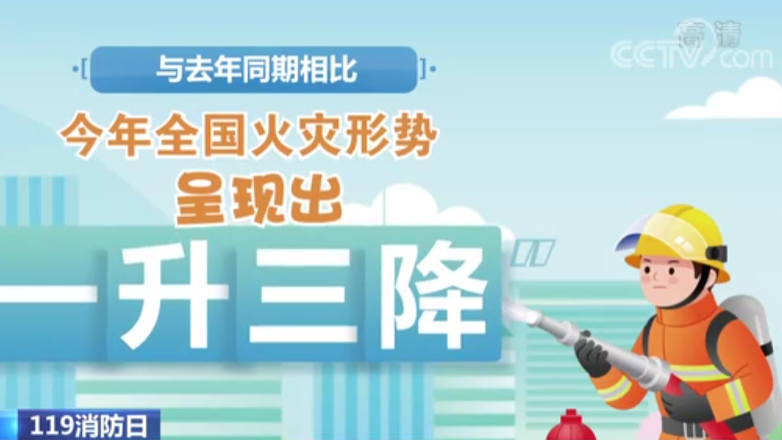 【新聞直播間】119消防日|今年1-10月全國(guó)火災(zāi)形勢(shì)報(bào)告公布